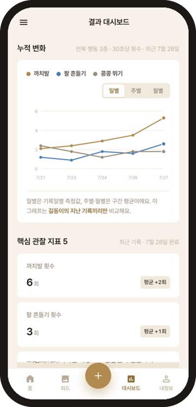 변화 그래프 화면